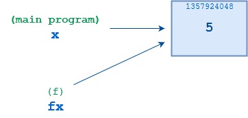 python參數(shù)傳遞